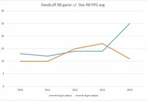Hdcf3_Above or Below