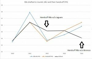 Hdcf5_Updated Handcuff Graph