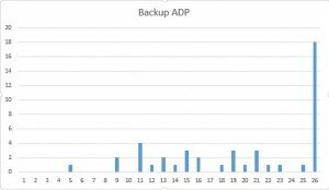 Hdcf6_Backup ADP