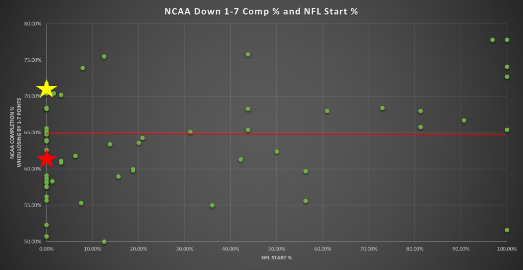 Losing Completion Rate