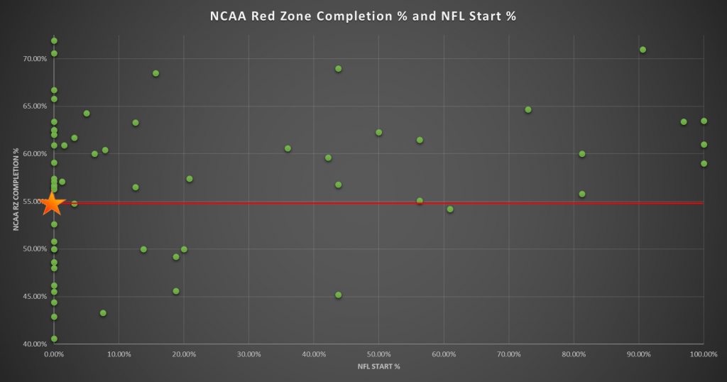 RZ Completion Rate