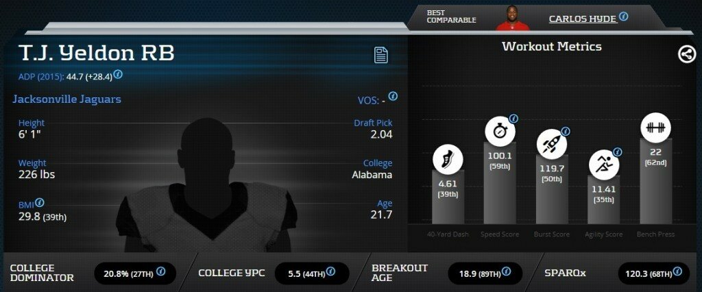 Dynasty Football: Dorial Green Beckham and The AFC South Present The Good, The Bad, and the Ugly 