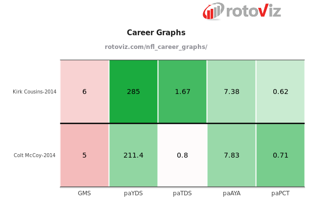 Cousins and McCoy 2014