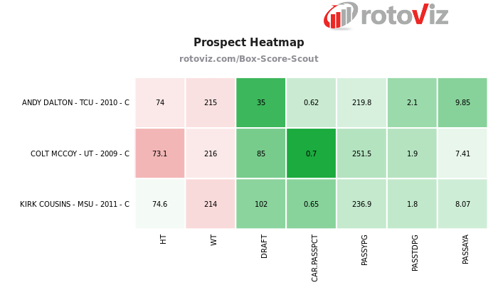 Dalton Cousins McCoy