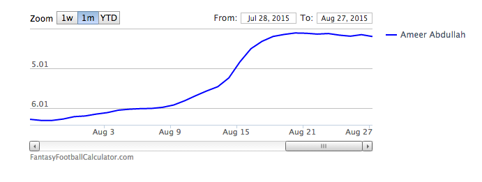 Screen Shot 2015-08-27 at 5.35.55 PM