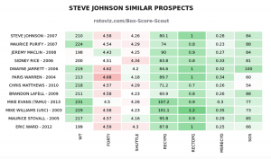 (RotoViz Box Score Scout App)